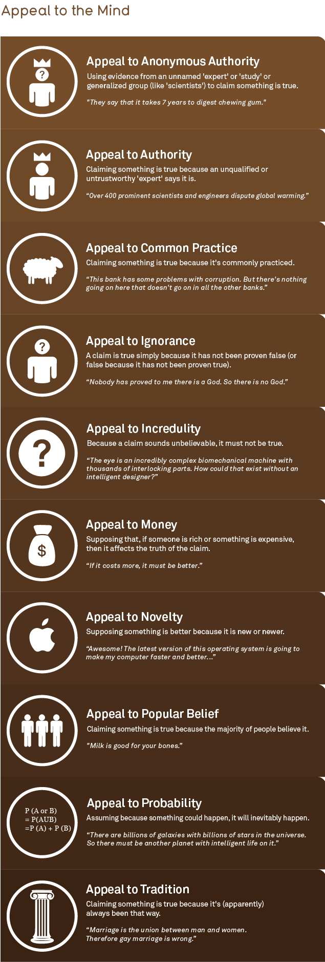 appeal to the mind